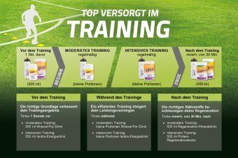 Fu&szlig;ball, essen, trinken, Training, Leistung