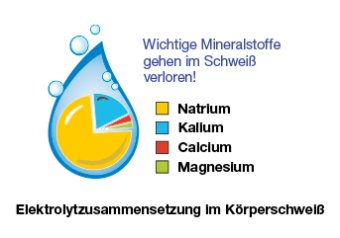 Verlust wichtiger Mineralstoffe beim Sport &raquo; Durchs Schwitzen verliert der K&ouml;rper Natrium, Kalium, Calcium & Magnesium